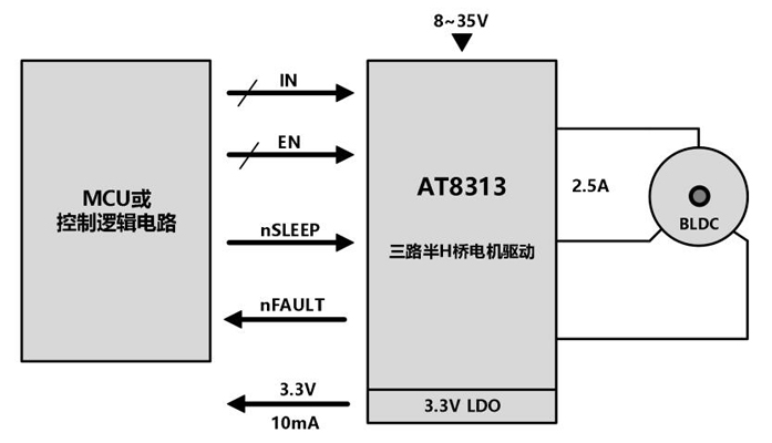 AT8313-2.5A三路半桥集成驱动芯片，直接替代DRV8313