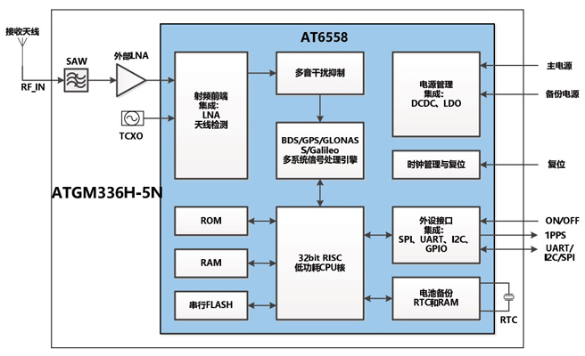 ATGM336H-5N功能框图400.jpg
