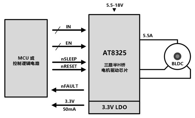 AT8325-5.5A三路半桥集成驱动芯片
