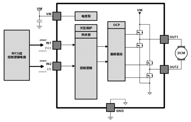 AT8637/AT8637S-单通道低压H桥电机驱动芯片，兼容AT1106/AT1106S